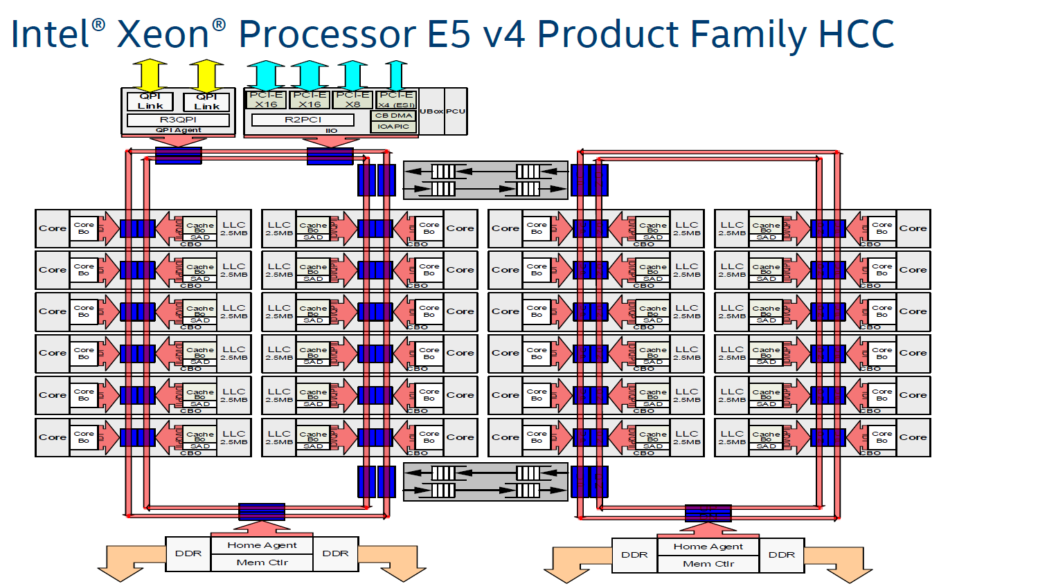 Intel Xeon E5-2600