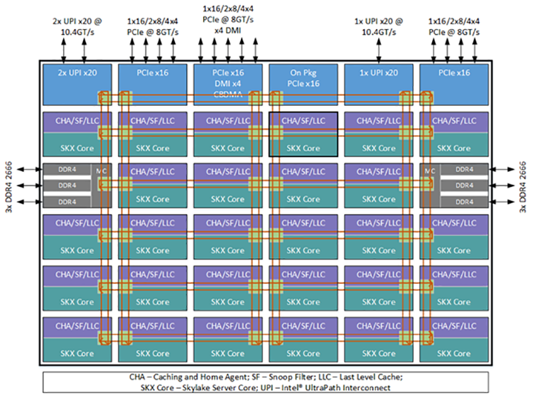 Intel Xeon Scalable