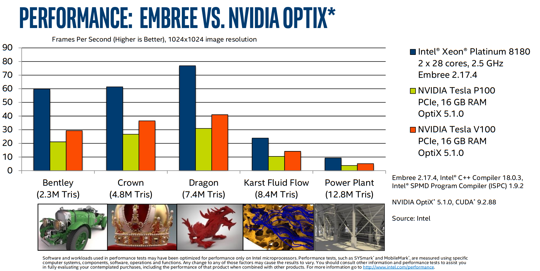 Intel Embree performance