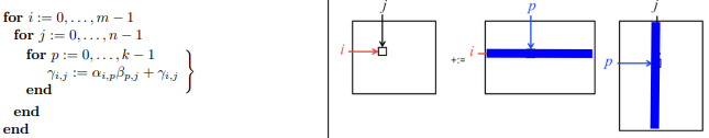 ijp loop ordering