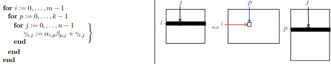 ipj loop ordering