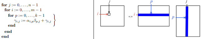 jip loop ordering