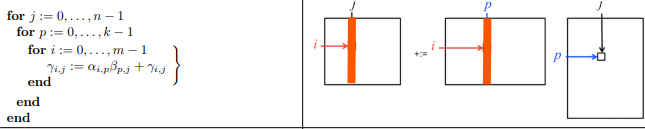 jpi loop ordering