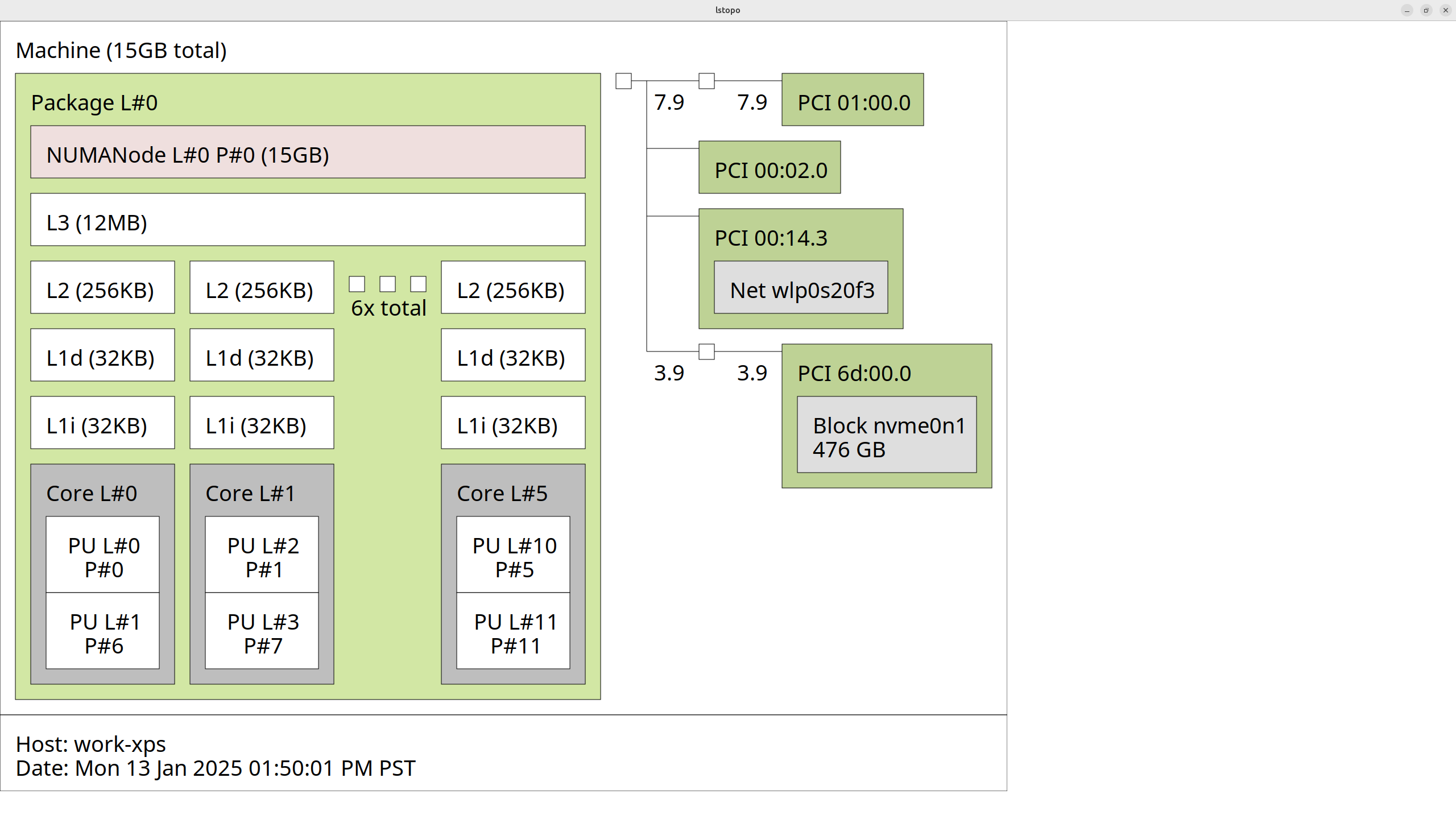 lstopo my laptop architecture