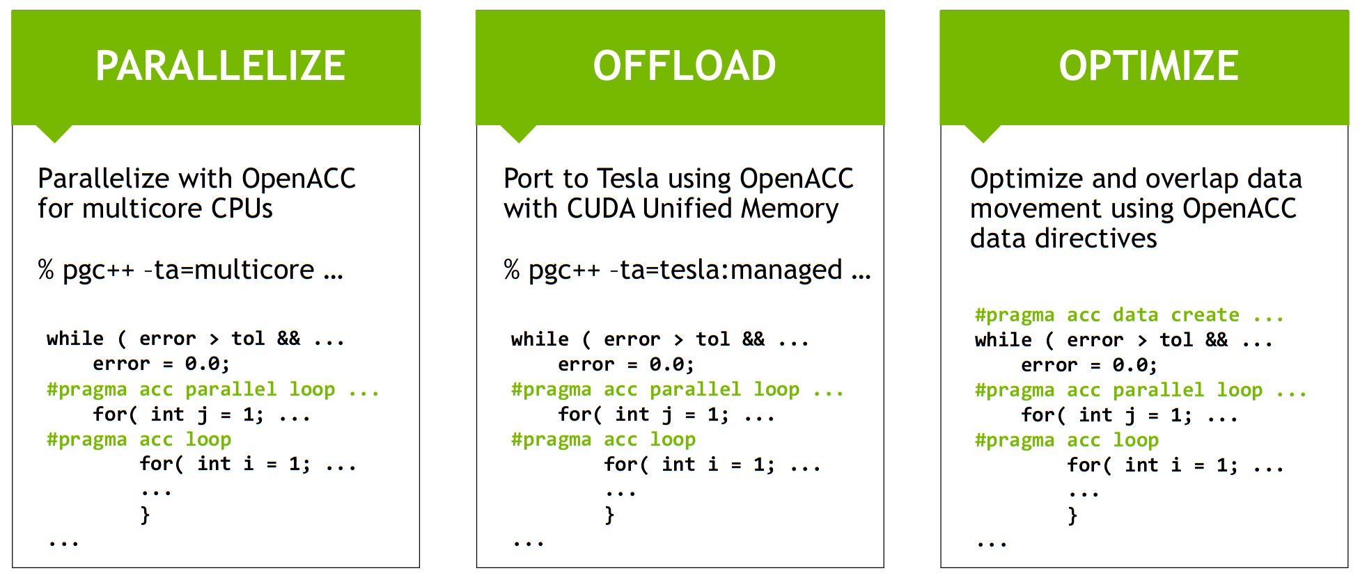 OpenACC steps