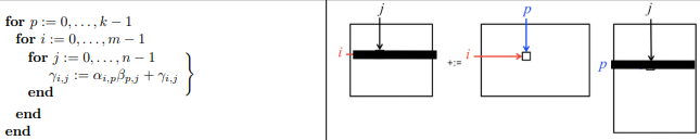 pij loop ordering