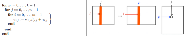 pji loop ordering